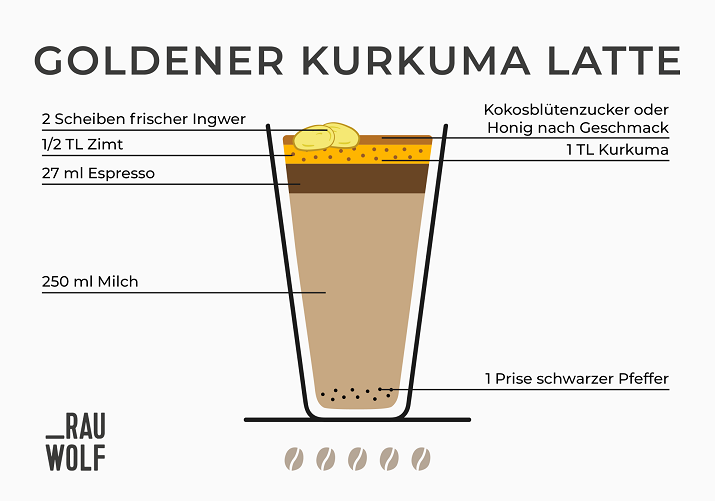 Goldener Kurkuma Latte