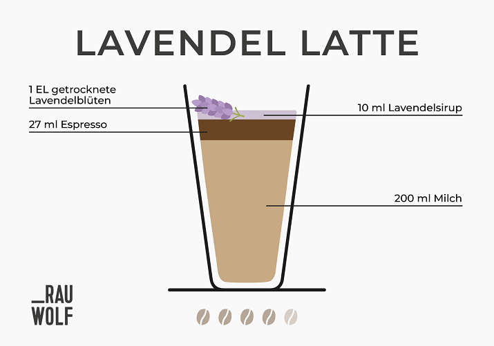 leckere Kaffee Drinks für den Sommer Lavendel Latte