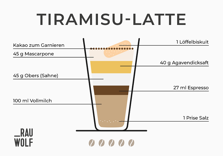 leckere Kaffee Drinks für den Sommer Tiramisu Latte